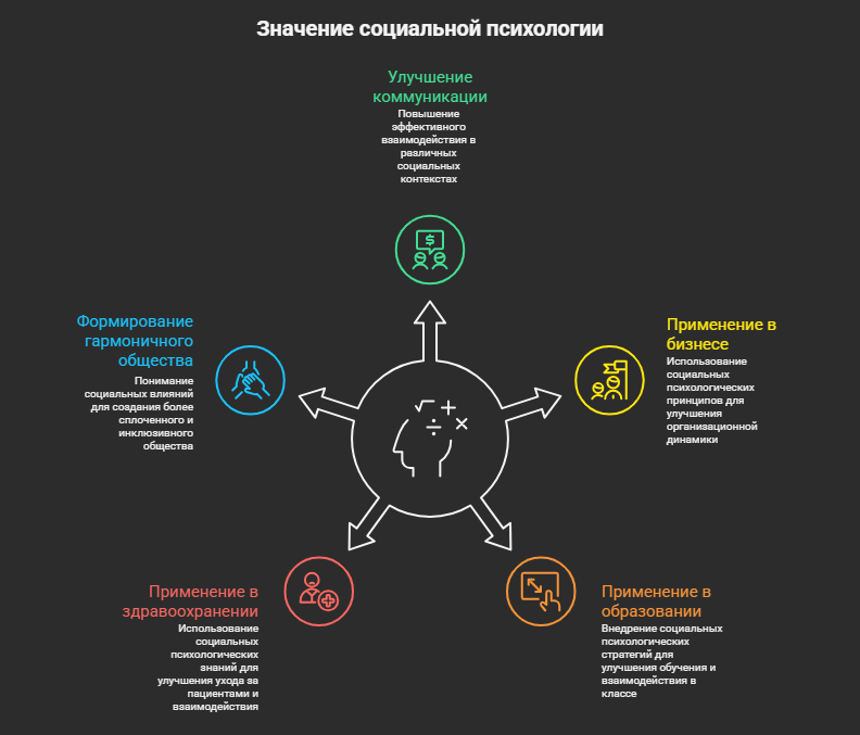 социальный психолог