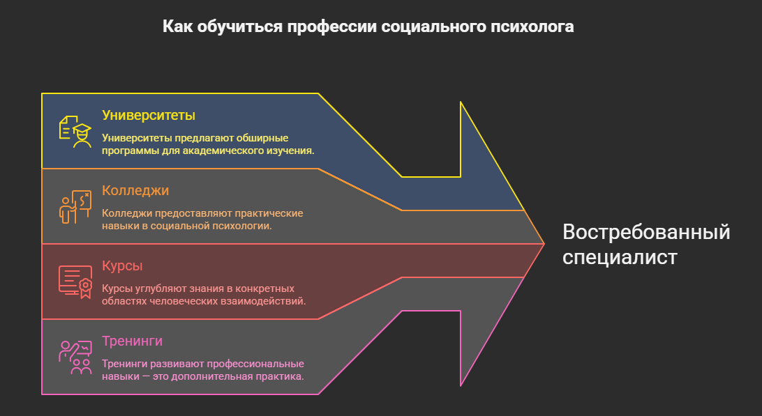социальный психолог