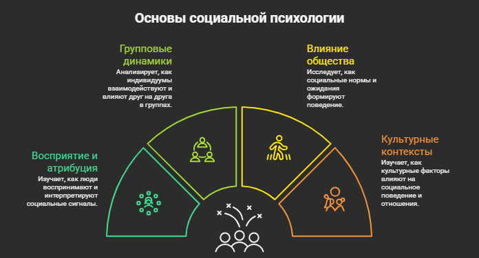 социальный психолог